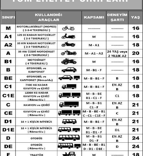 M Sınıfı Ehliyet Hangi Araçları Kullanabilir? M Sınıfı Ehliyet Alma Şartları